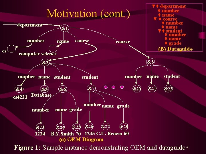 ▼♦ department Motivation (cont. ) department &1 number cs ♦ number ♦ name ▼