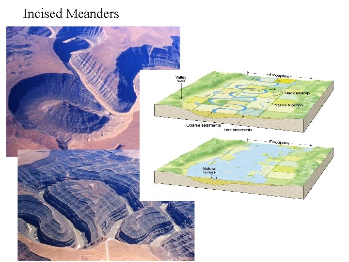 Incised Meanders 