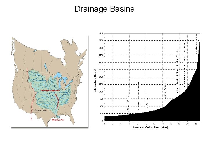 Drainage Basins 