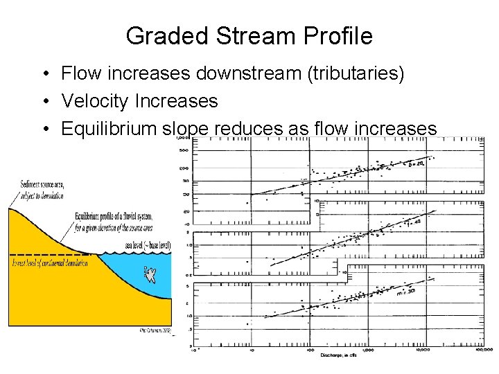 Graded Stream Profile • Flow increases downstream (tributaries) • Velocity Increases • Equilibrium slope Graded Stream Profile • Flow increases downstream (tributaries) • Velocity Increases • Equilibrium slope