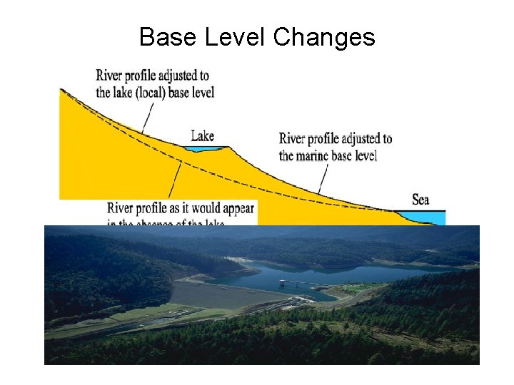 Base Level Changes 