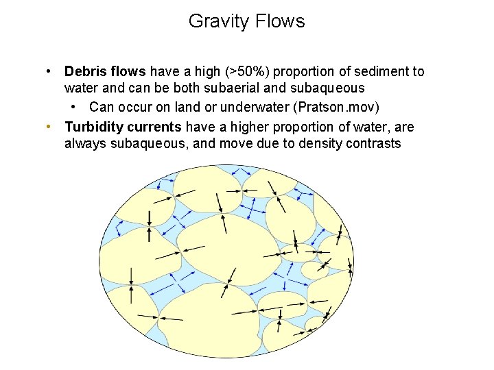 Gravity Flows • Debris flows have a high (>50%) proportion of sediment to water Gravity Flows • Debris flows have a high (>50%) proportion of sediment to water