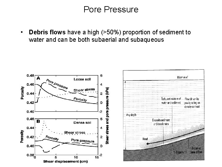 Pore Pressure • Debris flows have a high (>50%) proportion of sediment to water