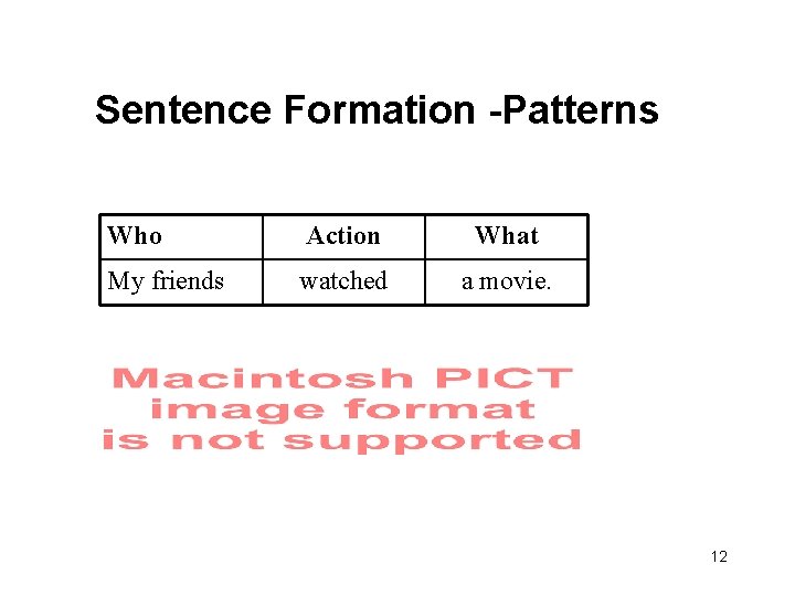 Sentence Formation -Patterns Who Action What My friends watched a movie. 12 