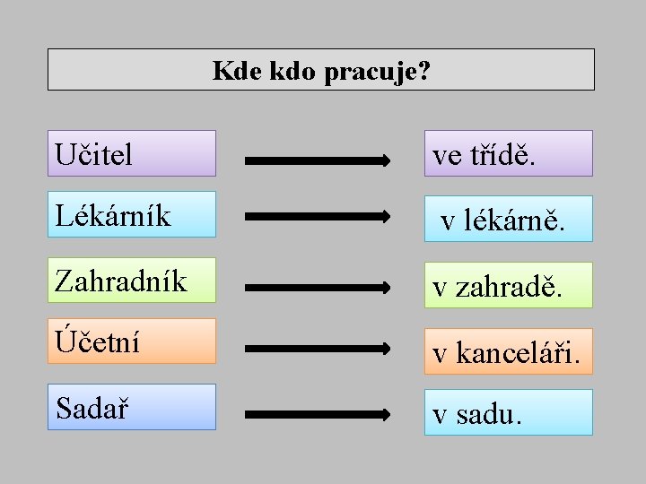 Kde kdo pracuje? Učitel ve třídě. Lékárník v lékárně. Zahradník v zahradě. Účetní v