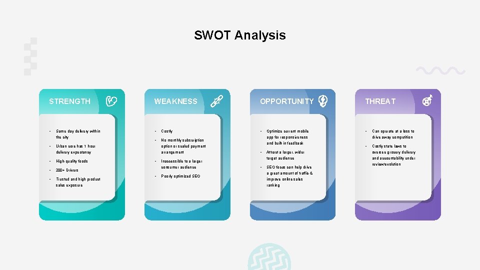 SWOT Analysis STRENGTH WEAKNESS OPPORTUNITY THREAT • Same day delivery within the city •