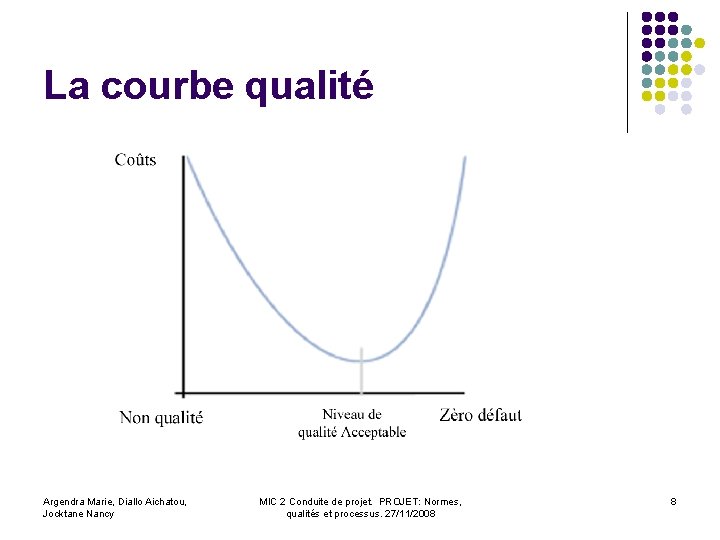 La courbe qualité Argendra Marie, Diallo Aichatou, Jocktane Nancy MIC 2 Conduite de projet.