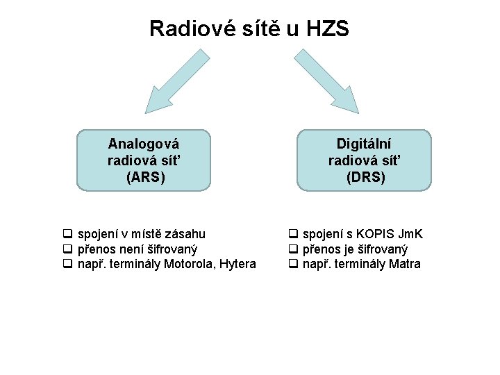 Radiové sítě u HZS Analogová radiová síť (ARS) q spojení v místě zásahu q