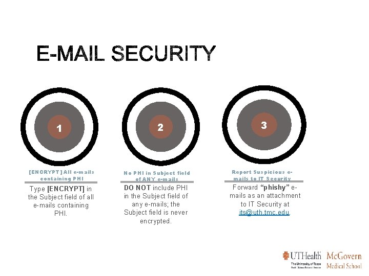 1 2 [ENCRYPT] All e-mails containing PHI No PHI in Subject field of ANY