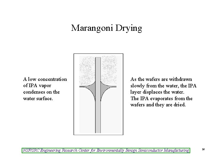 Marangoni Drying A low concentration of IPA vapor condenses on the water surface. As