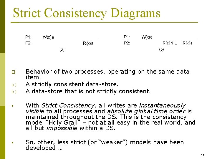 Strict Consistency Diagrams p a) b) Behavior of two processes, operating on the same