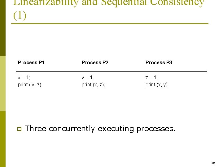 Linearizability and Sequential Consistency (1) Process P 1 Process P 2 Process P 3