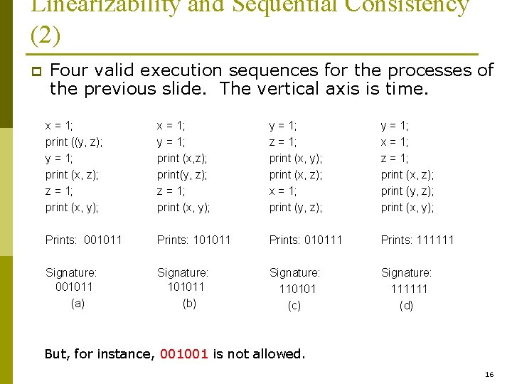 Linearizability and Sequential Consistency (2) p Four valid execution sequences for the processes of