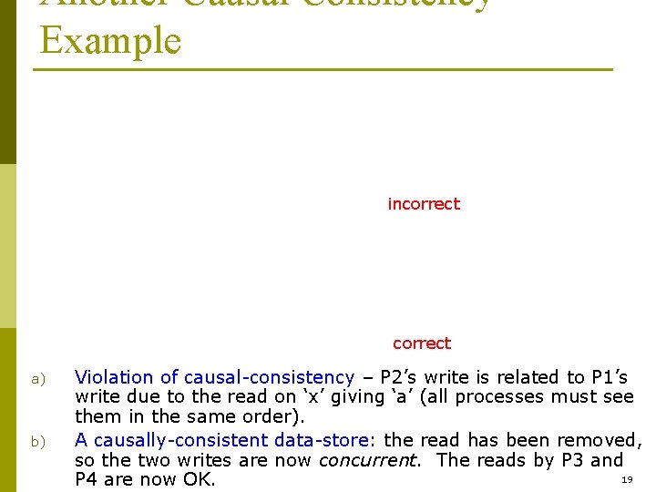 Another Causal Consistency Example incorrect a) b) Violation of causal-consistency – P 2’s write