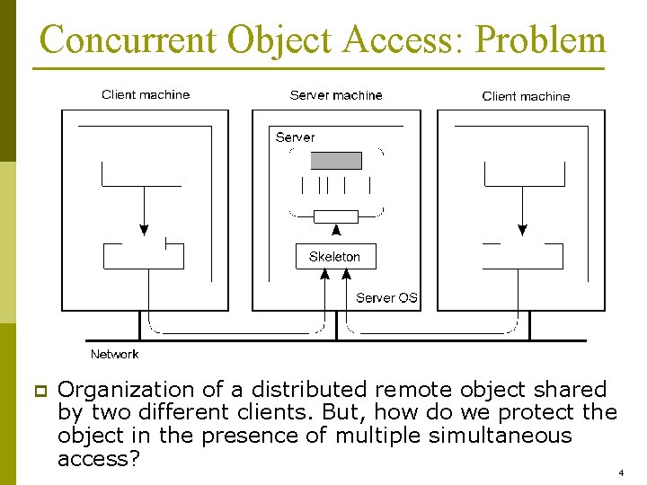 Concurrent Object Access: Problem p Organization of a distributed remote object shared by two