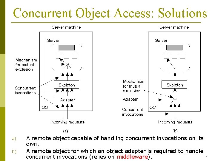 Concurrent Object Access: Solutions a) b) A remote object capable of handling concurrent invocations