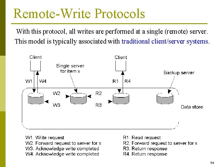 Remote-Write Protocols With this protocol, all writes are performed at a single (remote) server.