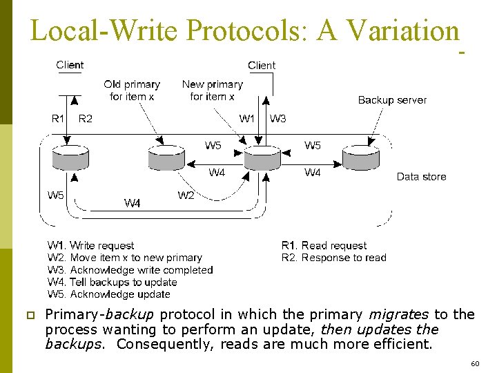 Local-Write Protocols: A Variation p Primary-backup protocol in which the primary migrates to the