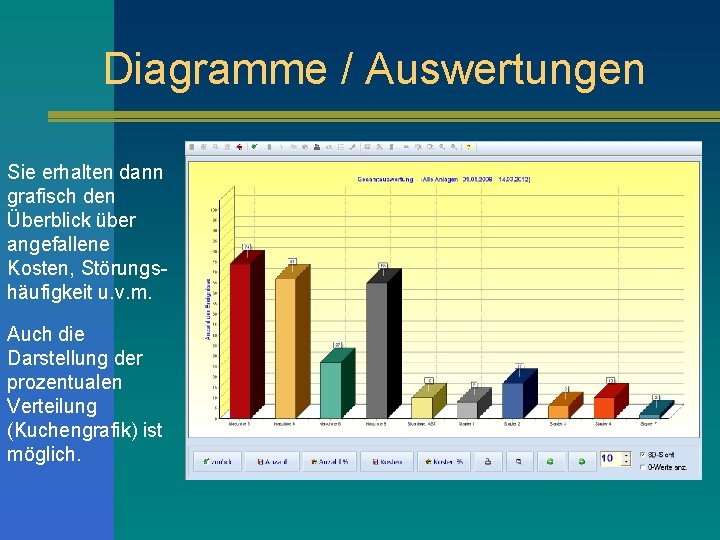 Diagramme / Auswertungen Sie erhalten dann grafisch den Überblick über angefallene Kosten, Störungshäufigkeit u.