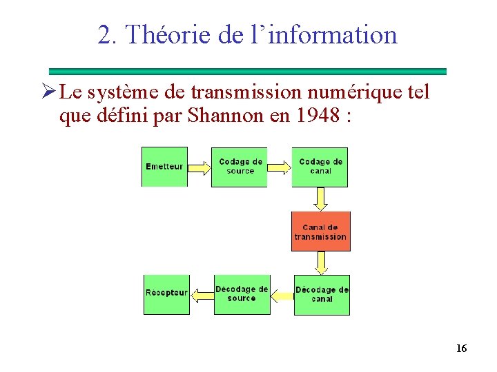 2. Théorie de l’information Ø Le système de transmission numérique tel que défini par