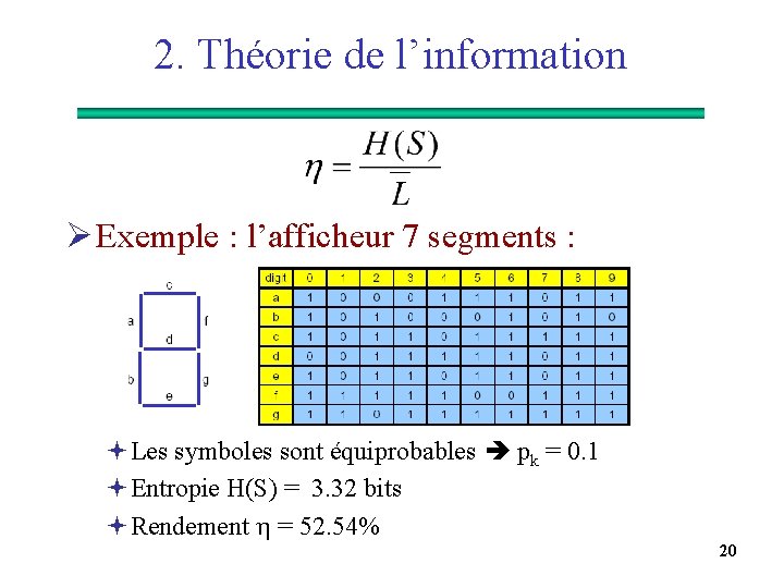 2. Théorie de l’information Ø Exemple : l’afficheur 7 segments : ªLes symboles sont