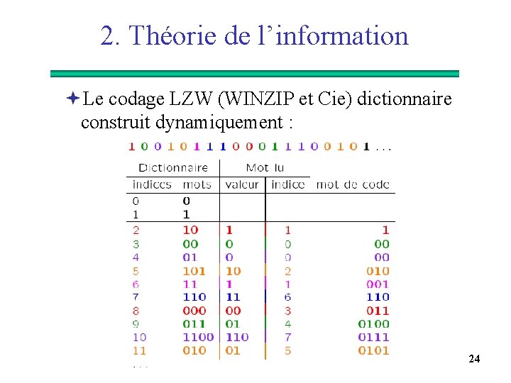 2. Théorie de l’information ªLe codage LZW (WINZIP et Cie) dictionnaire construit dynamiquement :