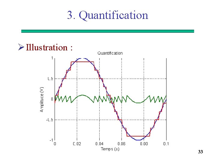 3. Quantification Ø Illustration : 33 