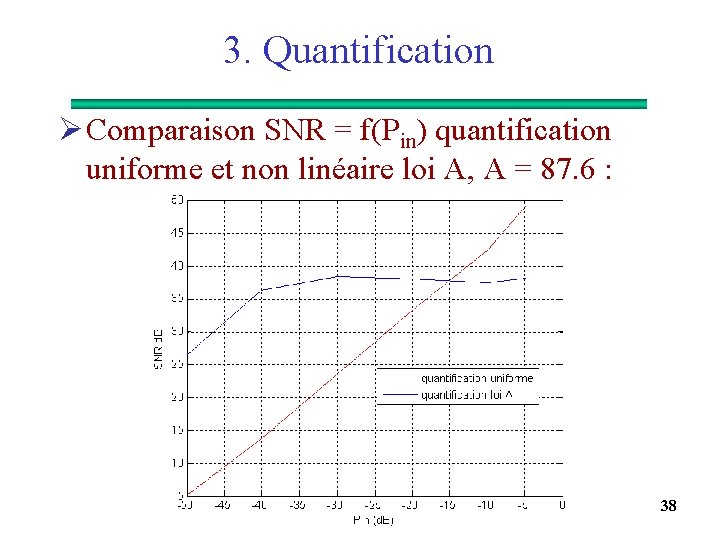 3. Quantification Ø Comparaison SNR = f(Pin) quantification uniforme et non linéaire loi A,