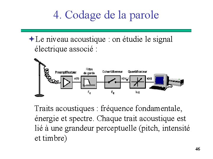 4. Codage de la parole ªLe niveau acoustique : on étudie le signal électrique