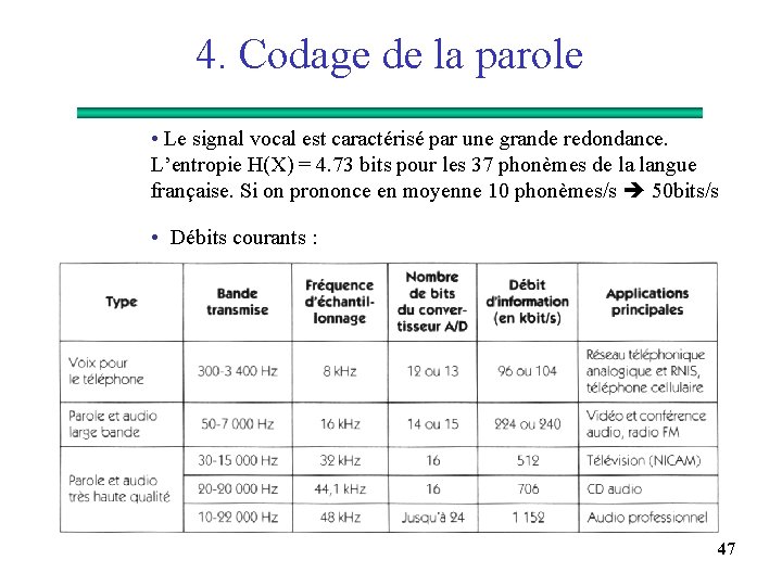 4. Codage de la parole • Le signal vocal est caractérisé par une grande