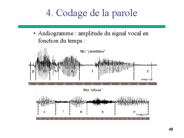 4. Codage de la parole • Audiogramme : amplitude du signal vocal en fonction