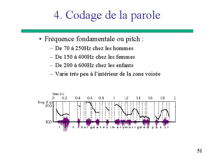 4. Codage de la parole • Fréquence fondamentale ou pitch : – – De