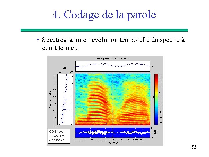 4. Codage de la parole • Spectrogramme : évolution temporelle du spectre à court