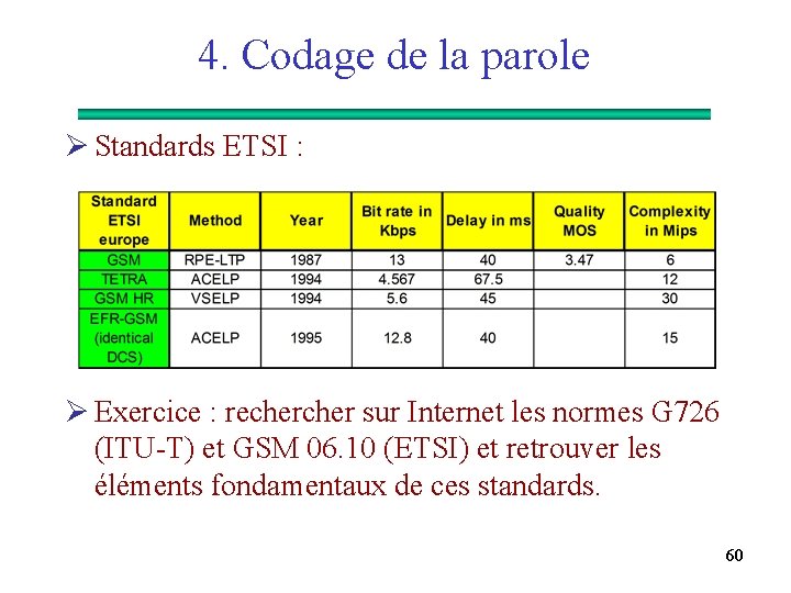 4. Codage de la parole Ø Standards ETSI : Ø Exercice : recher sur