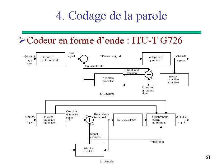 4. Codage de la parole Ø Codeur en forme d’onde : ITU-T G 726
