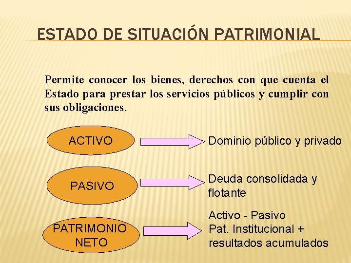 ESTADO DE SITUACIÓN PATRIMONIAL Permite conocer los bienes, derechos con que cuenta el Estado