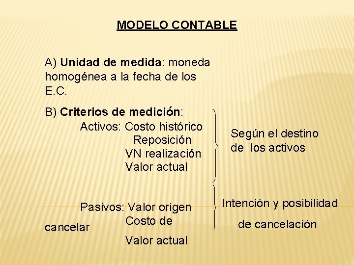 MODELO CONTABLE A) Unidad de medida: moneda homogénea a la fecha de los E.