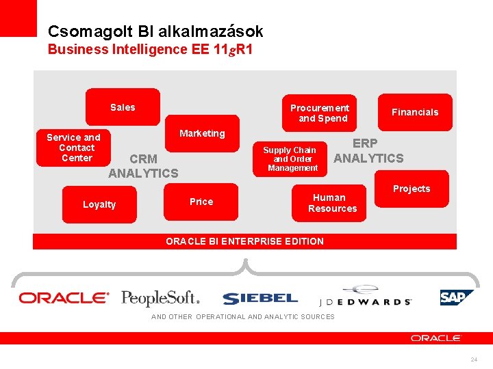 Az Oracle Business Intelligence Enterprise Edition bemutatása