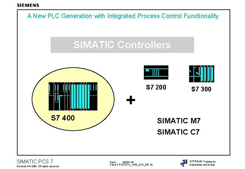 A New PLC Generation with Integrated Process Control Functionality SIMATIC Controllers + S 7