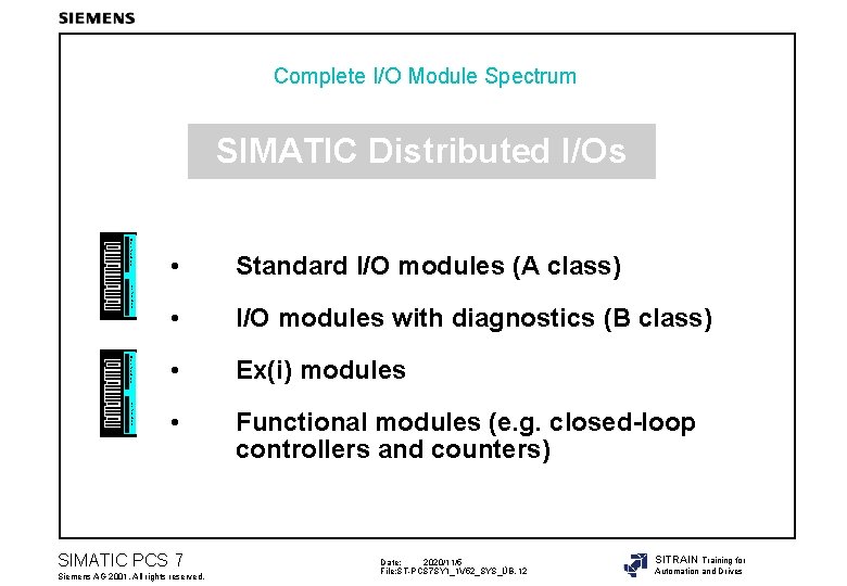 Complete I/O Module Spectrum SIMATIC Distributed I/Os S 0 1 2 3 4 5