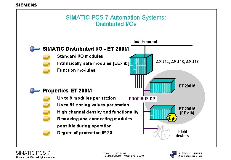 SIMATIC PCS 7 Automation Systems: Distributed I/Os Ind. Ethernet SIMATIC Distributed I/O - ET