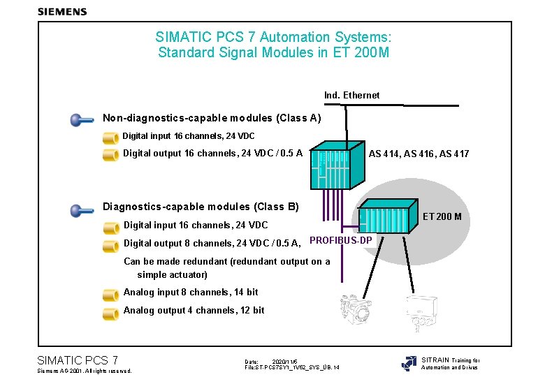 SIMATIC PCS 7 Automation Systems: Standard Signal Modules in ET 200 M Ind. Ethernet