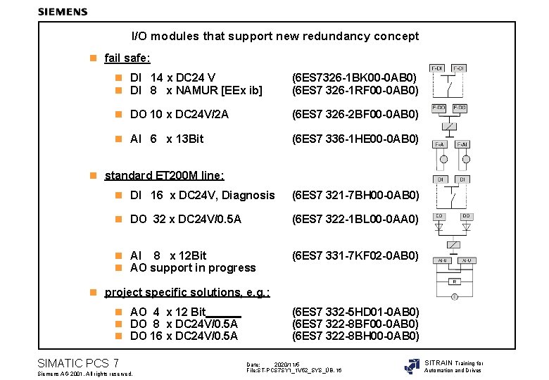 I/O modules that support new redundancy concept n fail safe: n DI 14 x