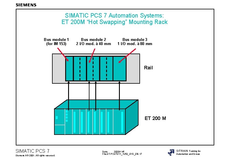 SIMATIC PCS 7 Automation Systems: ET 200 M “Hot Swapping” Mounting Rack Bus module