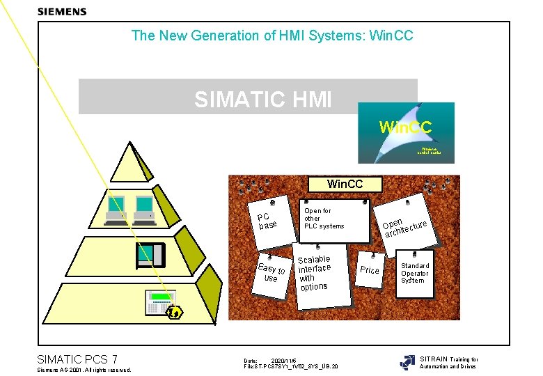 The New Generation of HMI Systems: Win. CC SIMATIC HMI Win. CC Windows Control