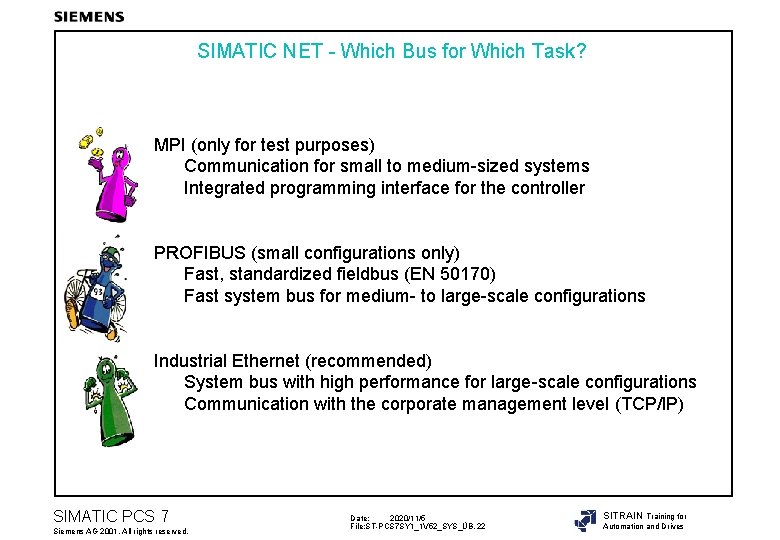 SIMATIC NET - Which Bus for Which Task? MPI (only for test purposes) Communication