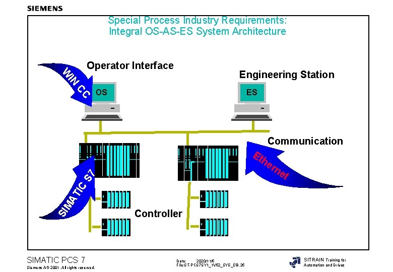 Special Process Industry Requirements: Integral OS-AS-ES System Architecture Operator Interface IN W X C