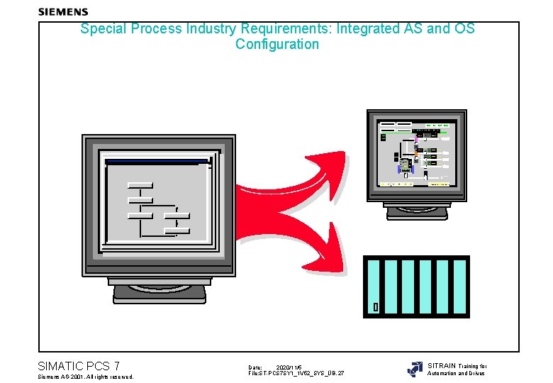 Special Process Industry Requirements: Integrated AS and OS Configuration GF-LI Grundzustand 0000 P-AUSGL. Y