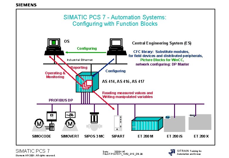 SIMATIC PCS 7 - Automation Systems: Configuring with Function Blocks OS Central Engineering System