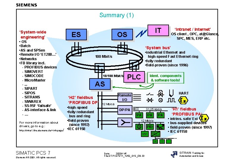 Summary (1) ‘System-wide engineering’ • OS • Batch • AS and SPSen • Remote